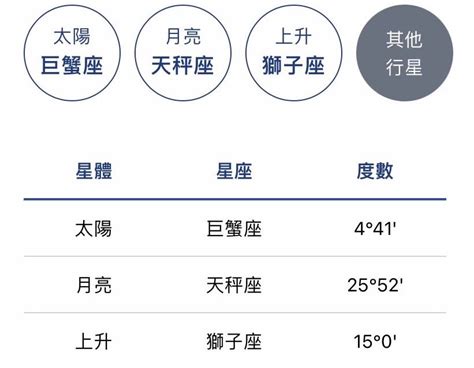 宮位怎麼看|星座命盤怎麼看？一篇讓你搞懂十二宮位、空宮與宮主。